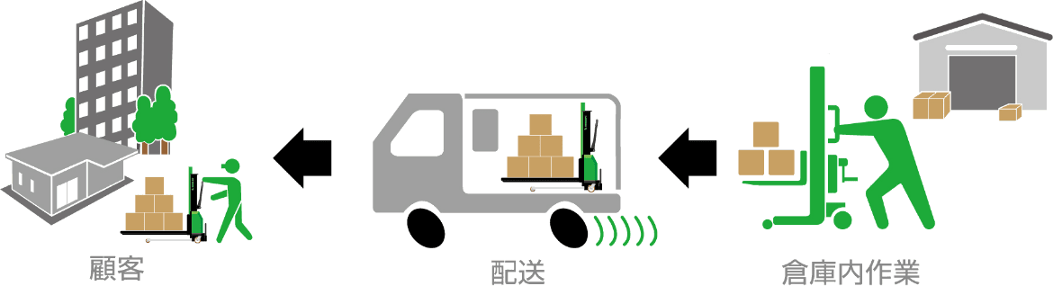 イノリフトとは？